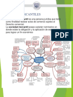 1.7 Sociedades Mercantiles