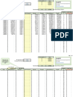 Amortization Change Rate