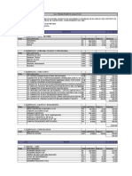 3.4 Presupuesto Analitico