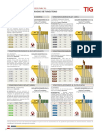 Ficha Tecnica Electrodo de Tungsteno