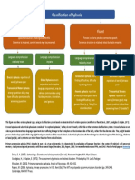 Classification of Aphasia Types