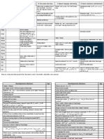 L3- Developmental Assessment - تبييض التبييض