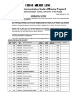 First Merit List: BS (4 Years) Communication Studies (Morning Program)