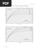 Effectiveness-NTU Curves For Shell and Tube Heat Exchangers: Min Max