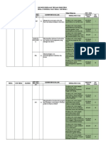 Kisi-Kisi Pts Tema 1 Sub 3 & Tema 2 Sub 1
