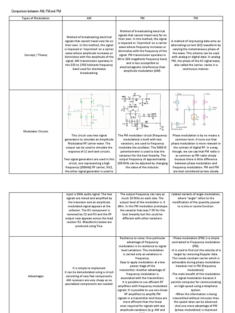 Difference Between Am And Pm Free