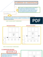 2.expo Profundidad Minima