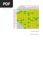 Complete Minecraft Tropical Fish List | PDF