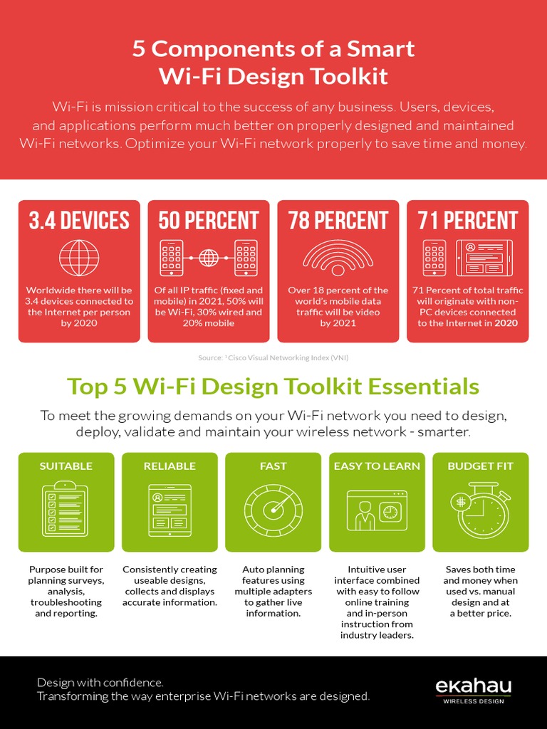 5 Components of WiFi Desing | PDF