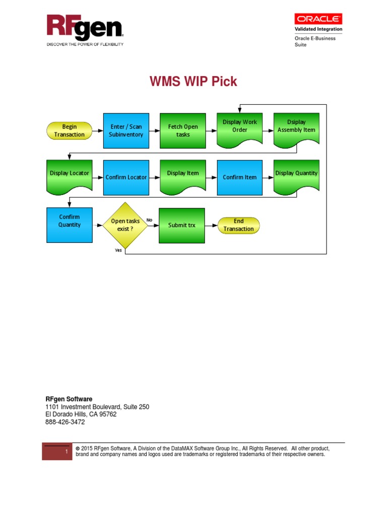 WMS WIP Pick | PDF | Trademark | Source Code