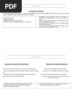 Acomodações Curriculares (1)