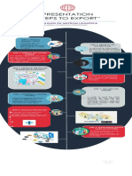 Presentation "Steps To Export": Tecnologo en Gestion Logistica