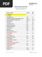 Med 2019 Category Wise List Exhibitors