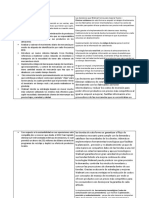 Cuadro Comparativo