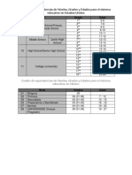 Cuadro de Equivalencias de Niveles Grados y Edades para el Sistema Educativo en Estados Unidos y Mexico.pdf