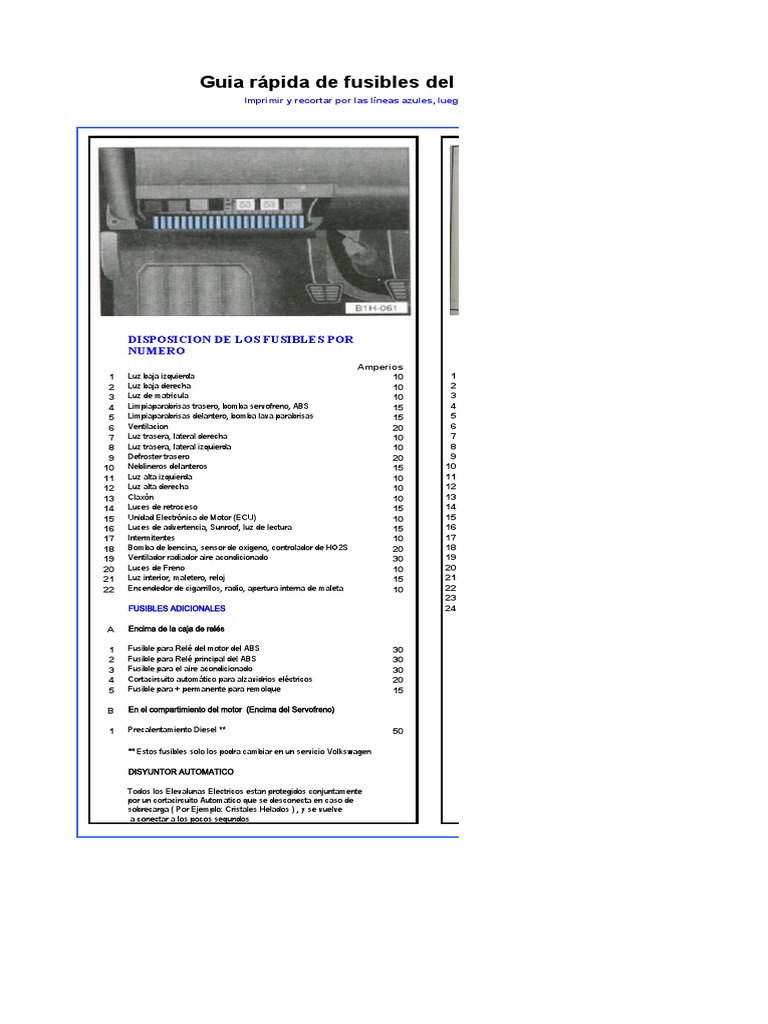 Manual de Fusibles Golf MK3