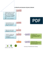 Algoritma Penatalaksanaan Kejang Demam