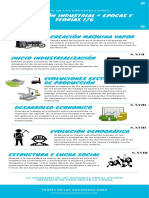 Infografía - RI + TO + ED