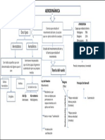 PDF Aerodinamica PDF