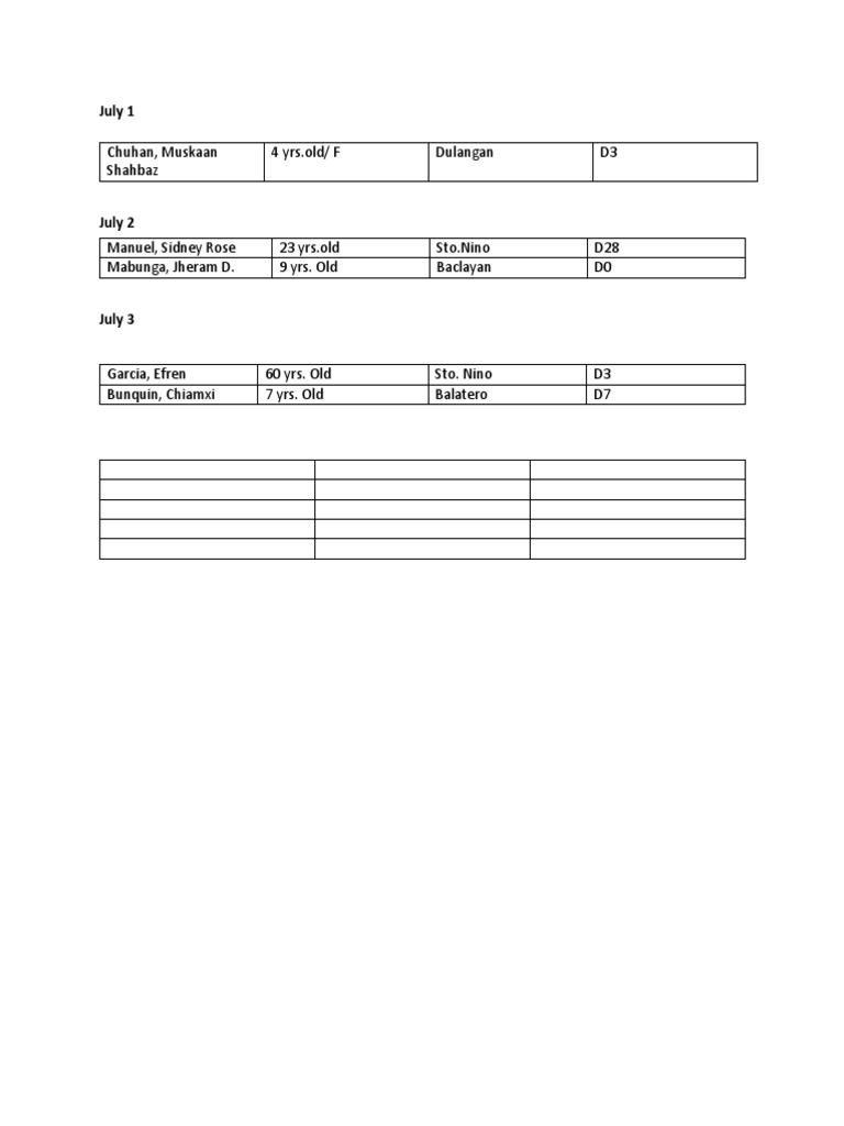 July Birth Records Summary | PDF | Self-Improvement | Wellness