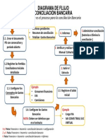 Flujograma Conciliacion Bancaria