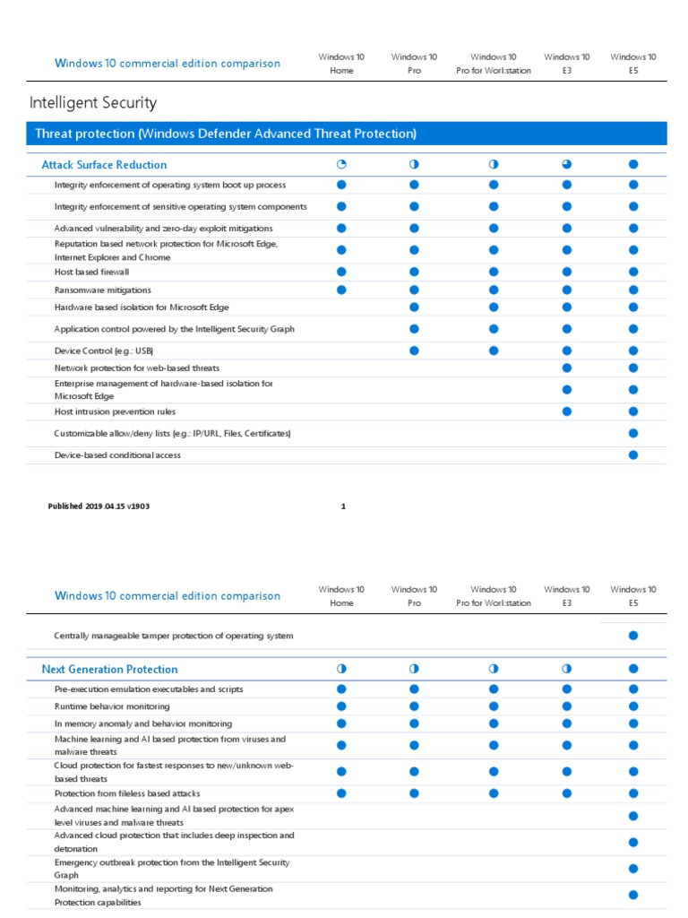 WINDOWS 10 EDITIONS COMPARISON PDF intelligence overview