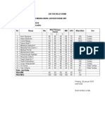 Daftar Nilai Siswa