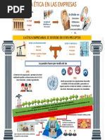 Infografia Etica Empresarial