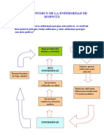 Ciclo Económico de La Enfermedad de Horwitz PDF