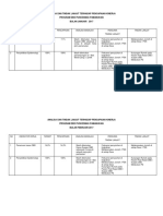 Analisa Kinerja DBD Puskesmas Pamanukan 2017