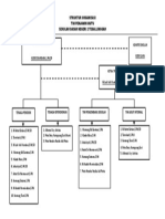 Struktur Organisasi TPMPS