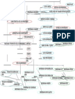 Mapa Conceptual Funciones y Propositos de Los Inventarios