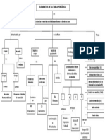 Mapa de Tabla Periodica