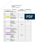 Akumulasi Waktu Keterlambatan (Juli19)