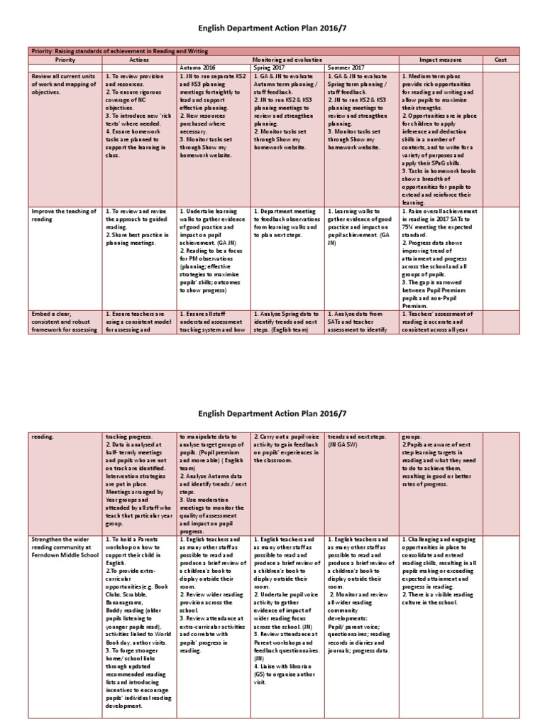 English Department Action Plan 2016-2017 | PDF | Educational Assessment ...