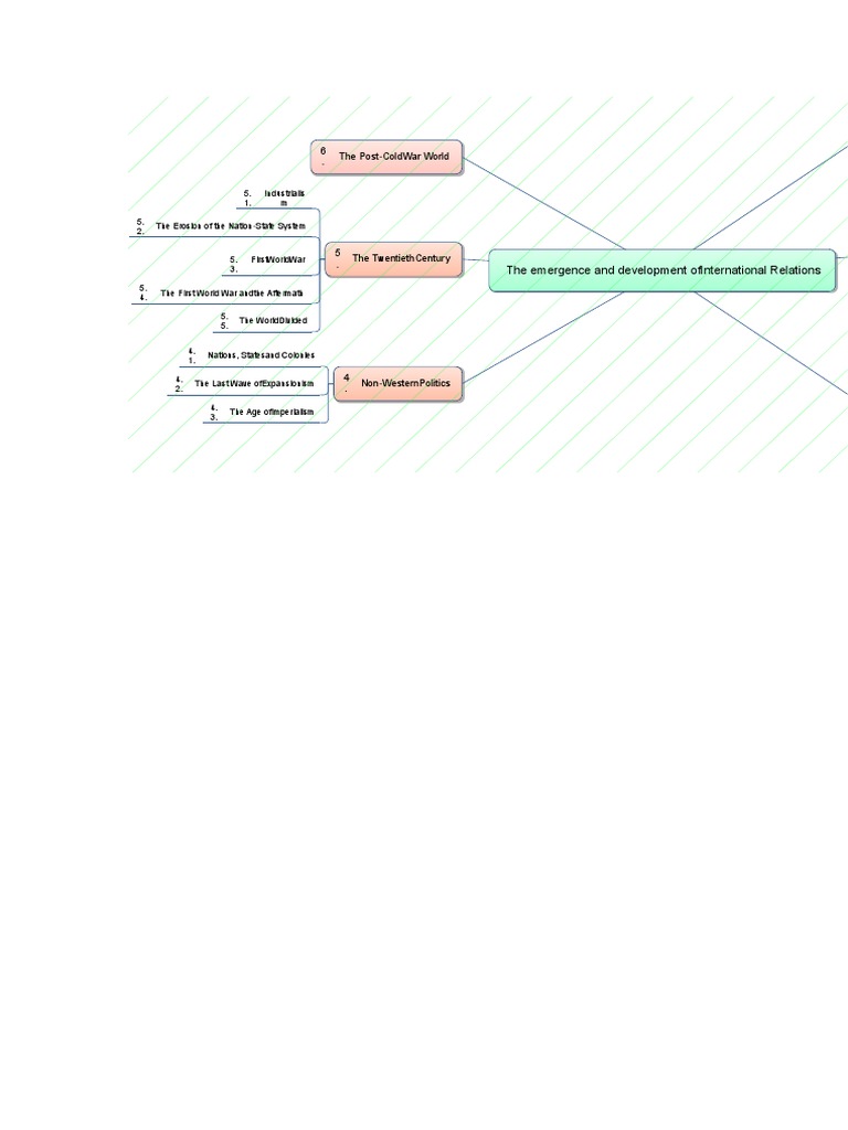 Evolution of International Relations | PDF | Politics