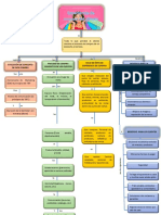 Ploteo de Mapa Conceptual