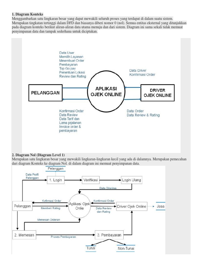 DFD dan Diagram Konteks Gojek | PDF | Komputer | Teknologi & Rekayasa