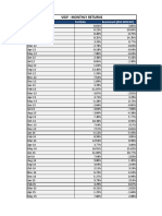 VIDF - Monthly Returns May 2017