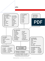 Fichesoutils Lamode PDF