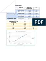 Datos y Resultados DE REFRACTOMETRIA