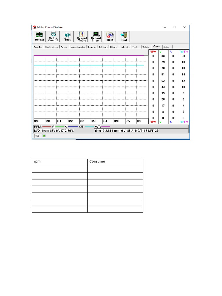 RPM Consumo | PDF
