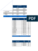 Data Baru