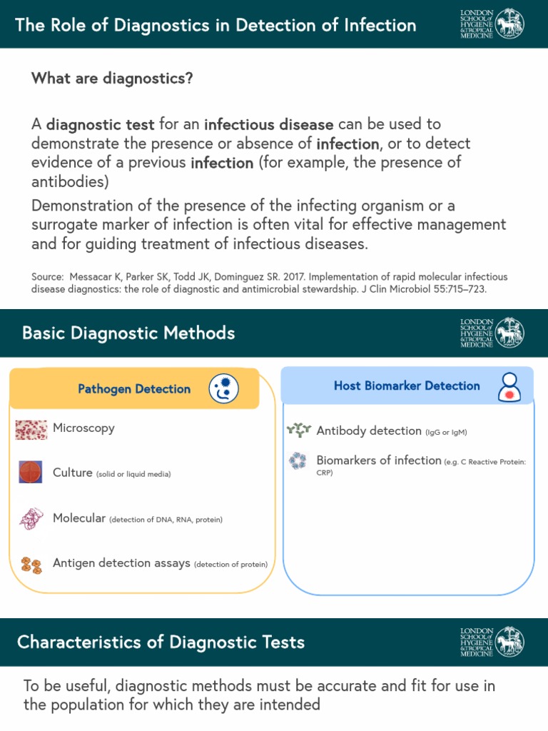Importance of Diagnostics in Infection Detection | PDF | Infection ...