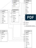 SQL Diagram