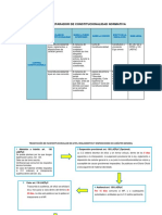 Esquemas Constitucional