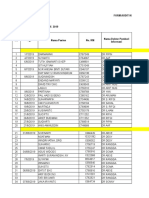 Hasil Pemantauan Ketepatan Pengisian Inform Consent Agst 2019