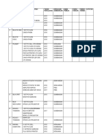 Bil Bilik/Lokasi Senarai Peralatan / Jenama Tahun Perolehan Kerajaan/ Sumbangan Nama Pemilik Tanda Tangan Tarikh Terima Catatan