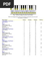 Keyboard Chord