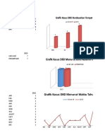 Grafik Kasus Survelen 2015